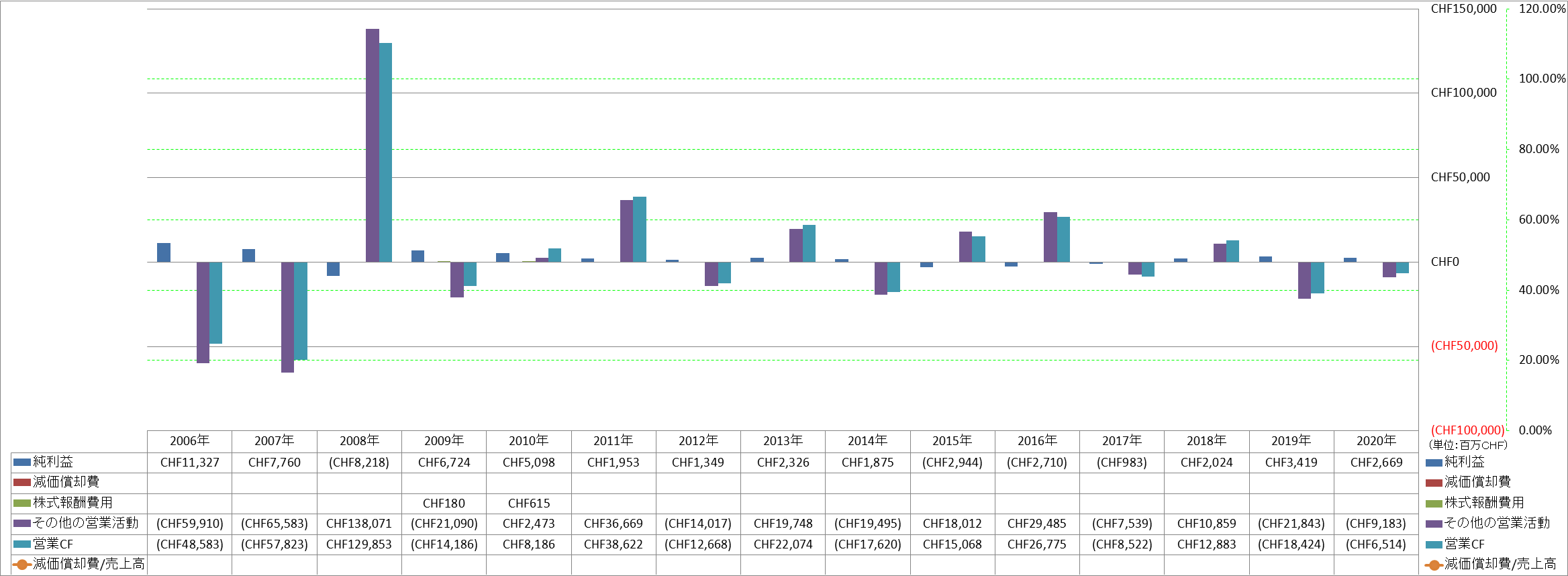 operating-cash-flow