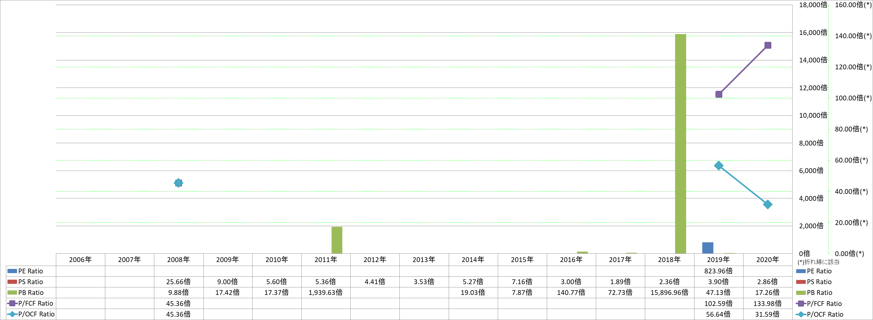 per-share-data-3