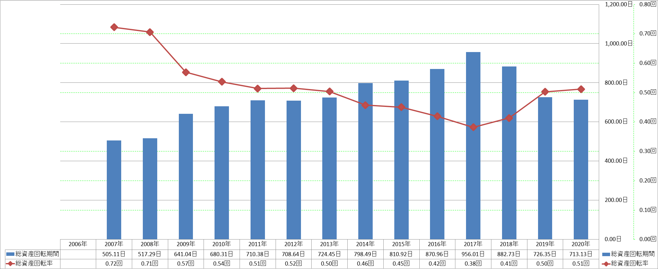 total-assets-turnover