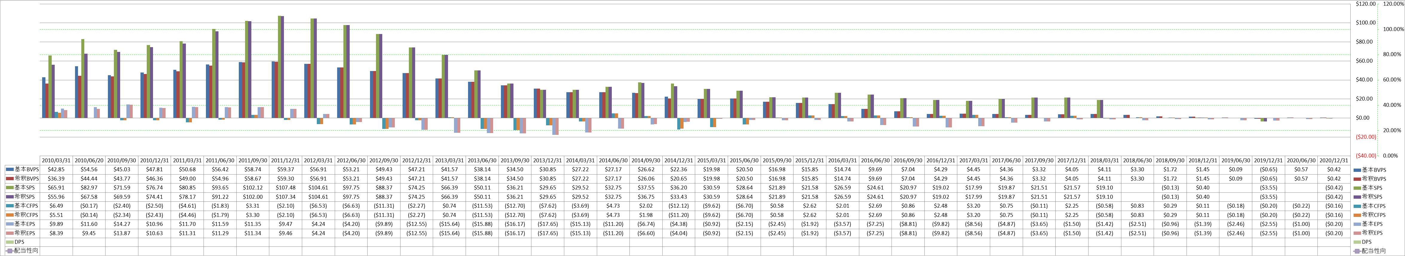 per-share-data-1