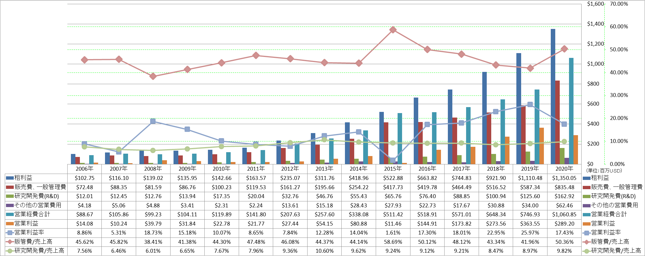 operating-income