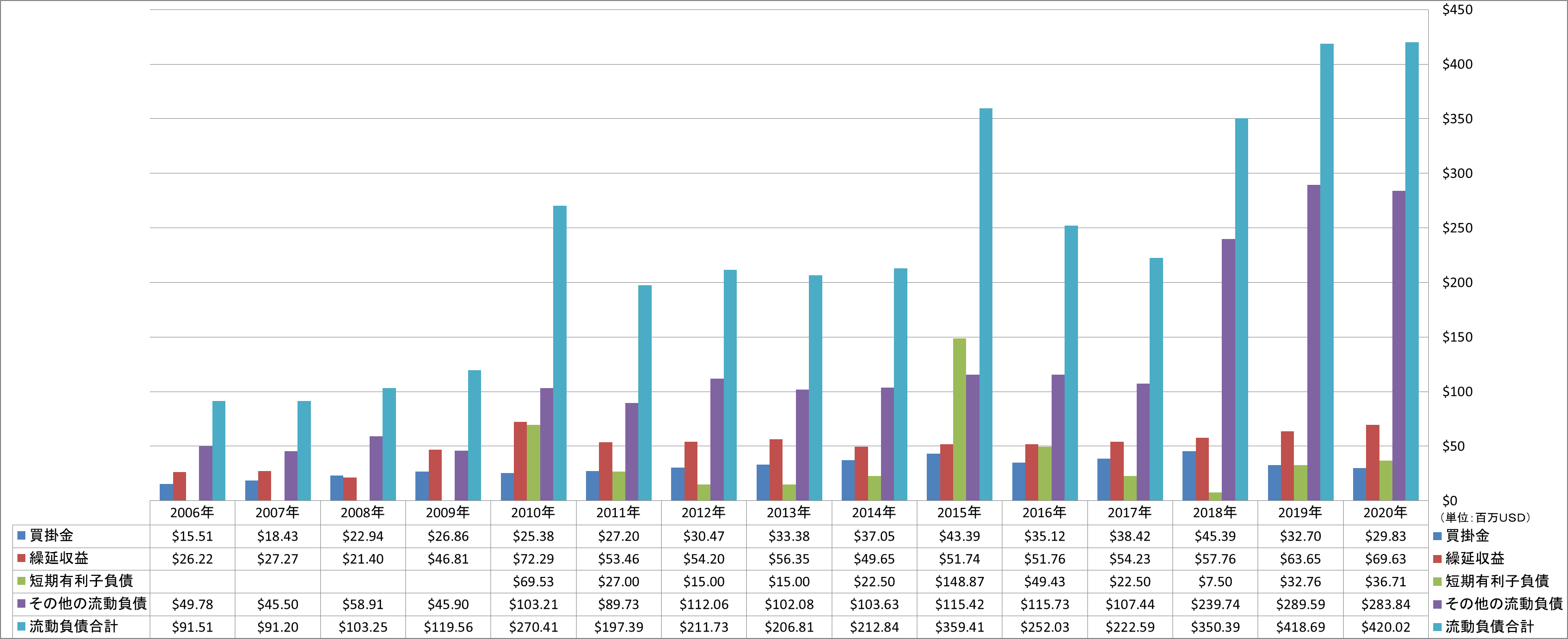 current-liabilities