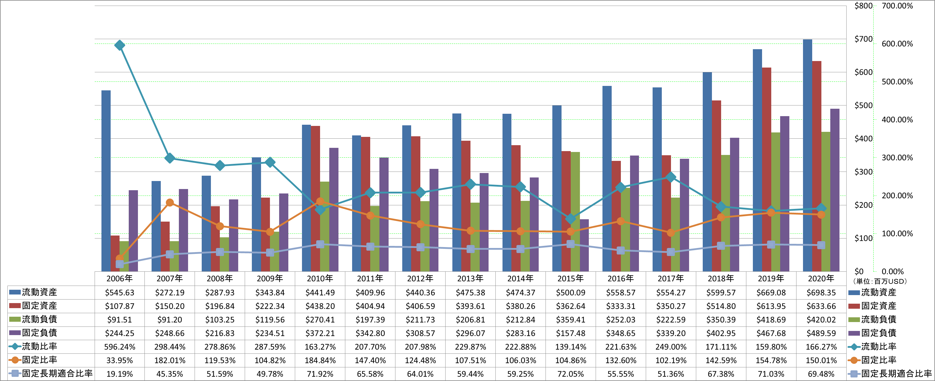 financial-soundness-2