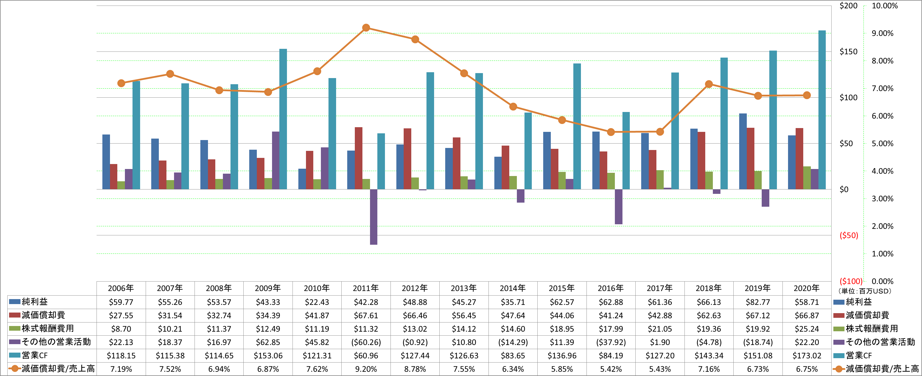 operating-cash-flow