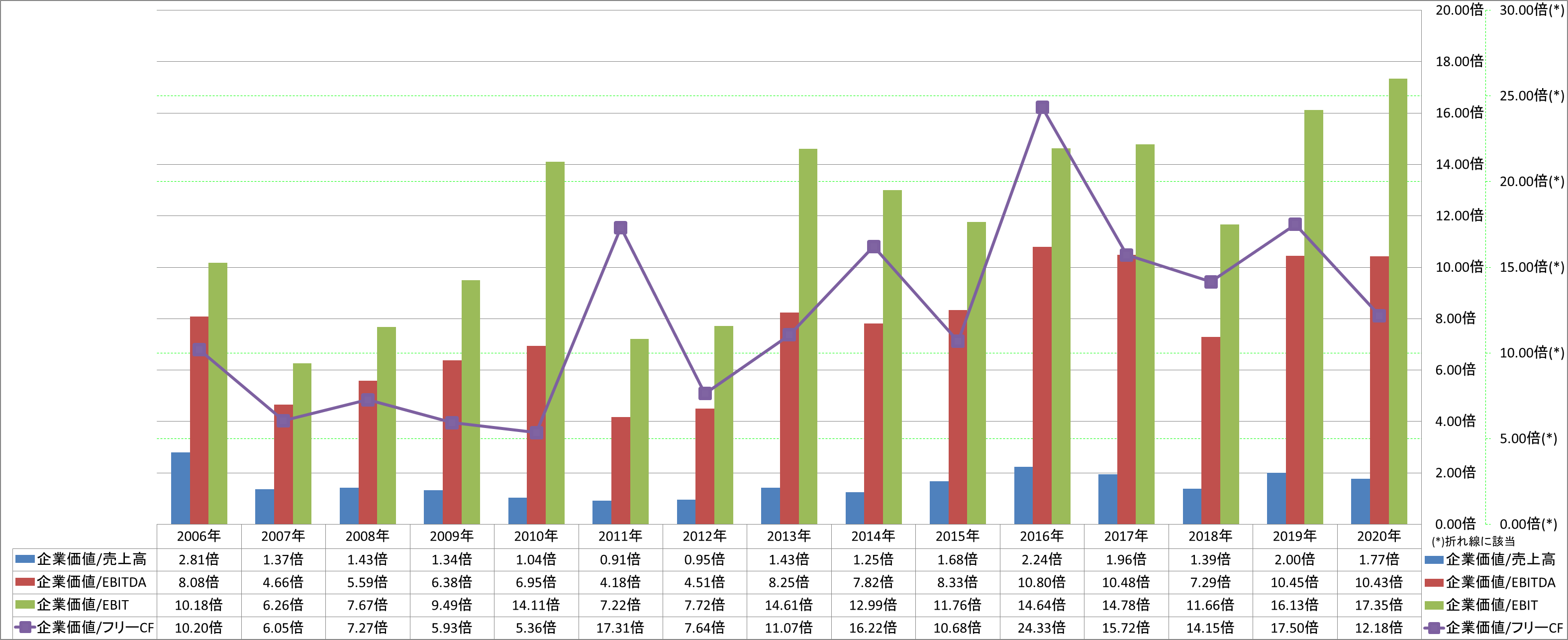 per-share-data-4