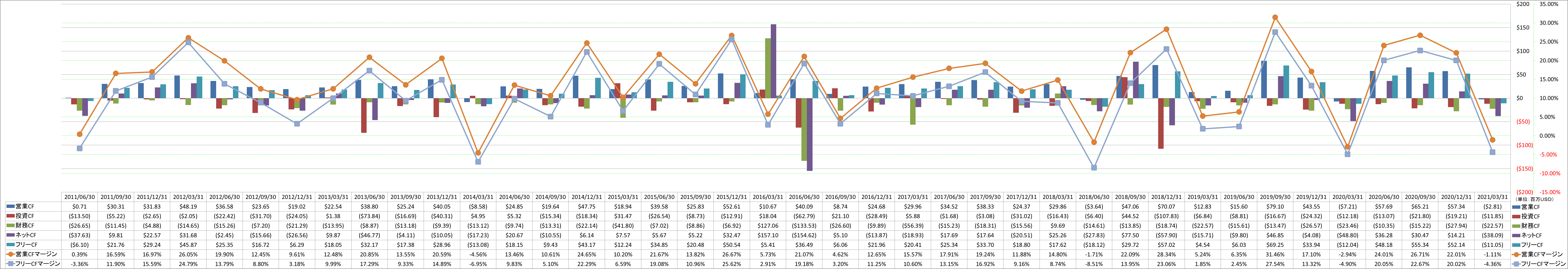 all-cash-flow