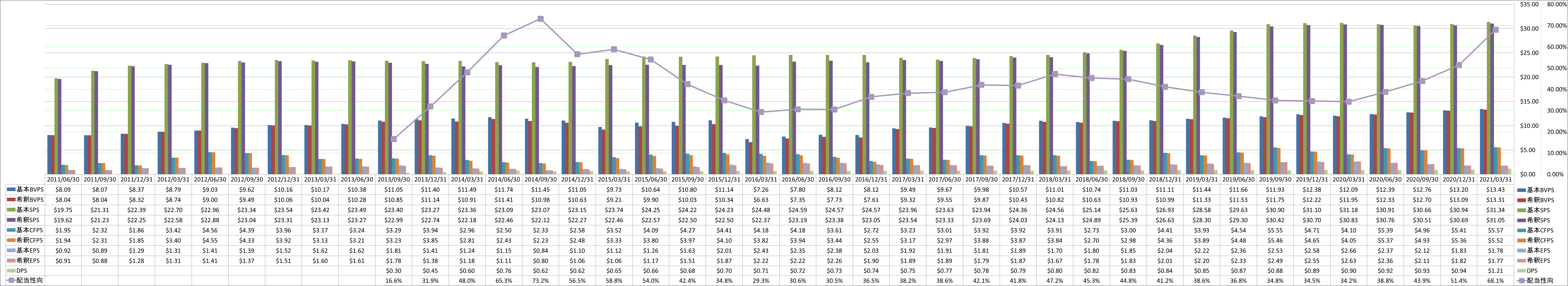 per-share-data-1