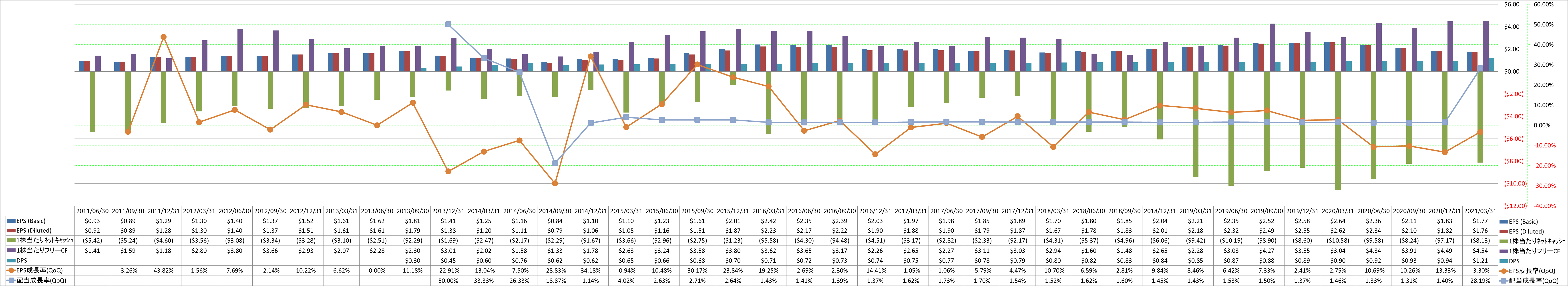 per-share-data-2