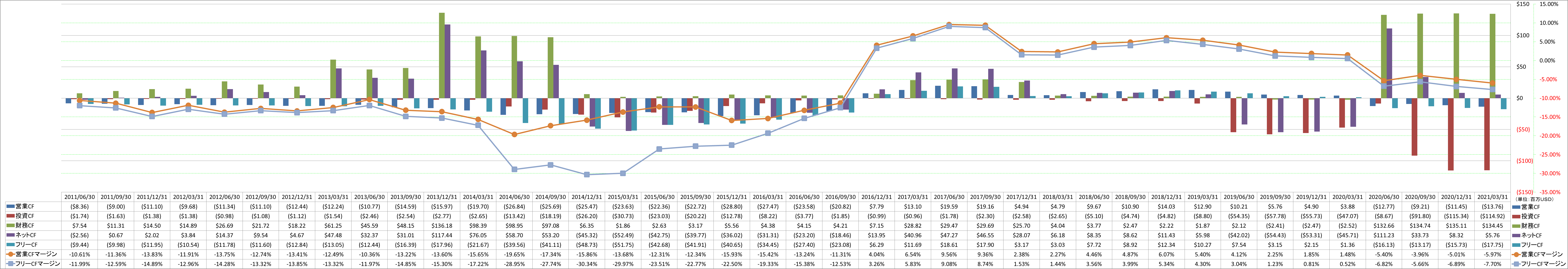 all-cash-flow