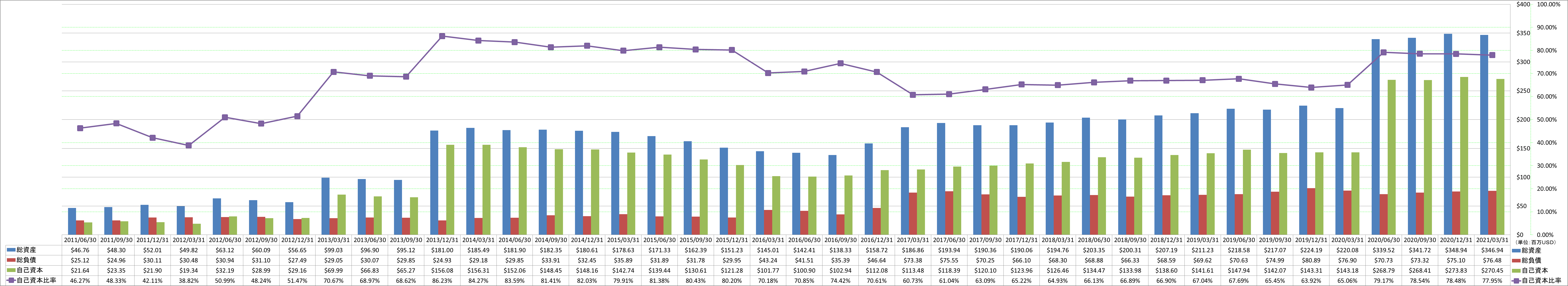 financial-soundness-1