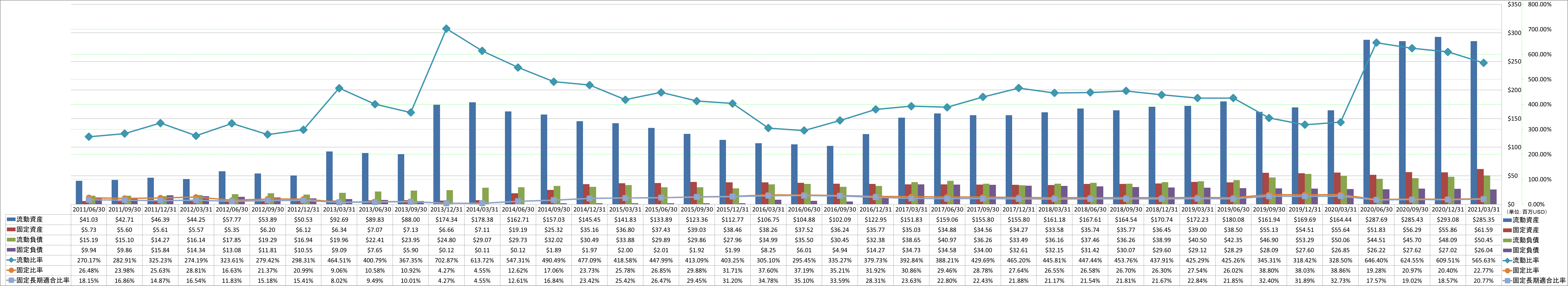 financial-soundness-2