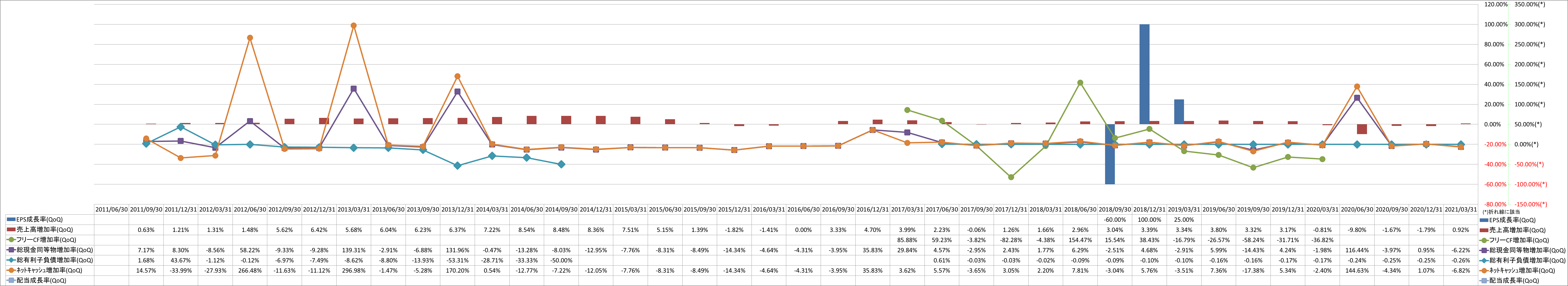 growth-rate