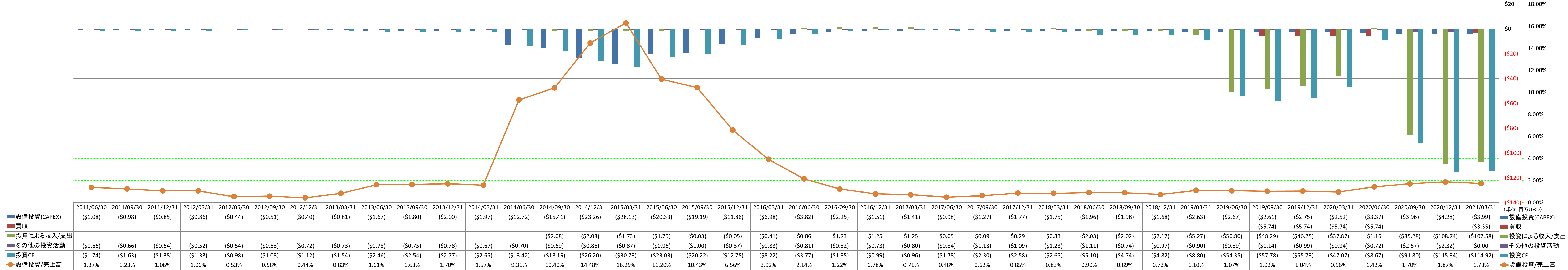 investing-cash-flow