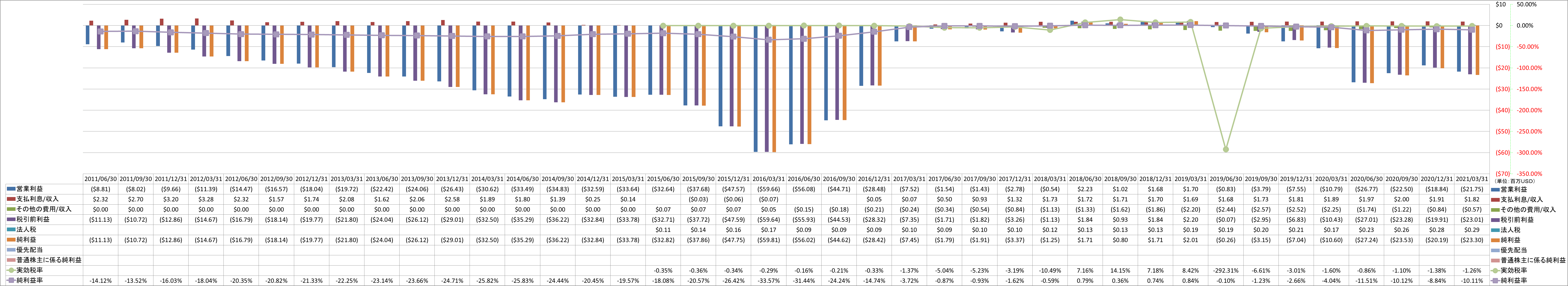 net-income