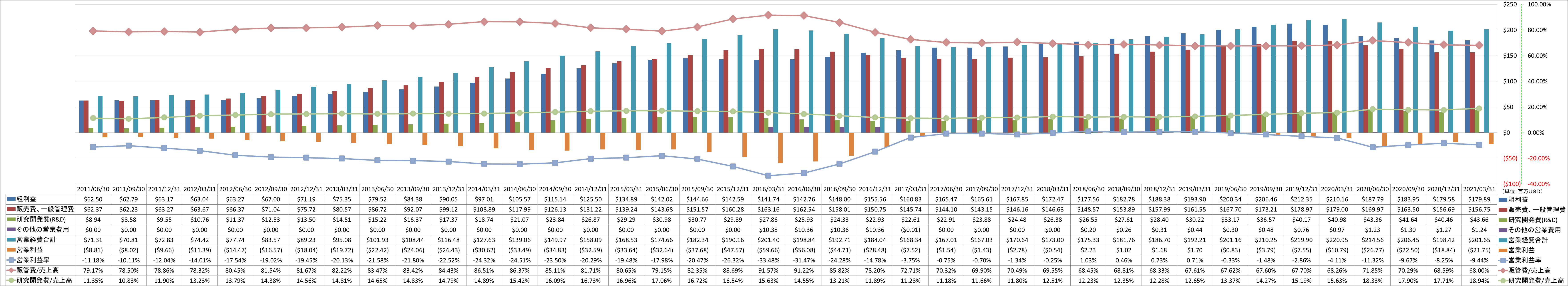 operating-income