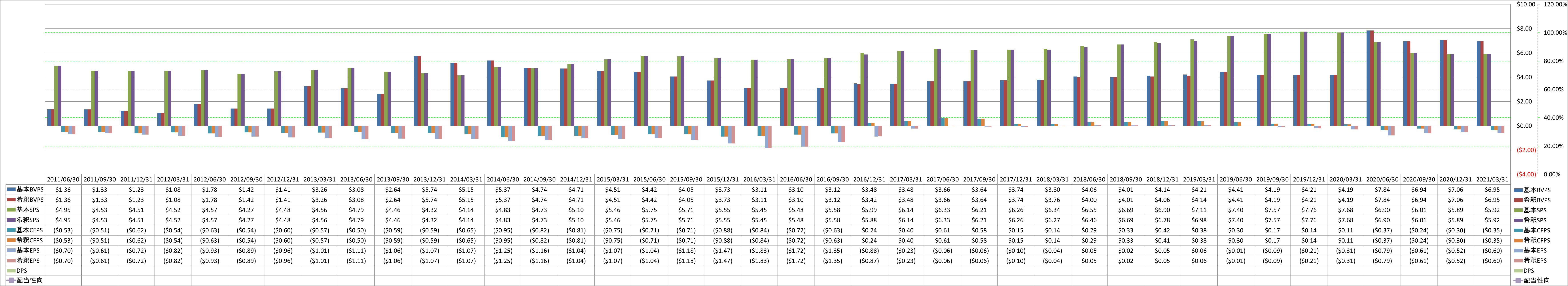 per-share-data-1