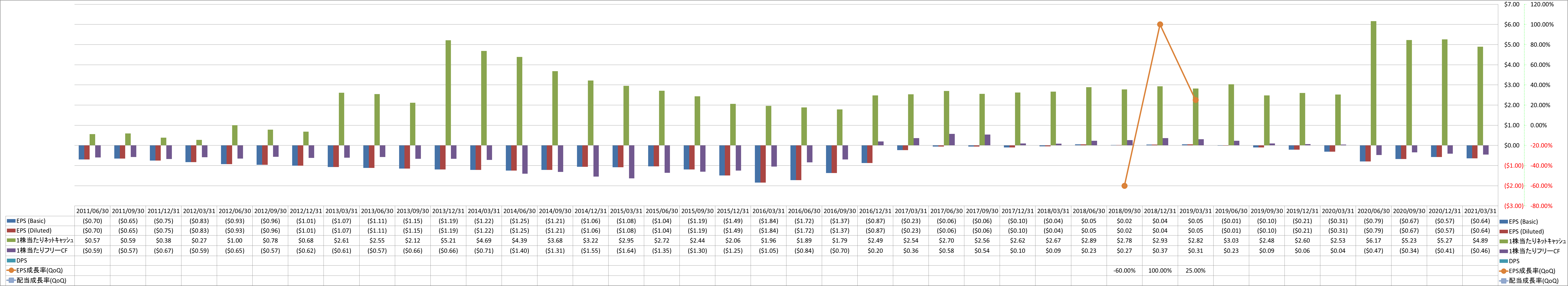 per-share-data-2