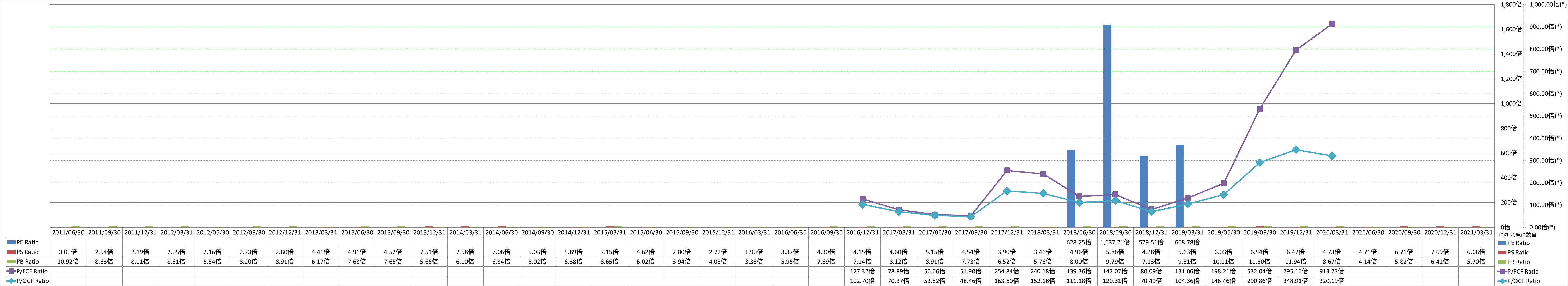 per-share-data-3