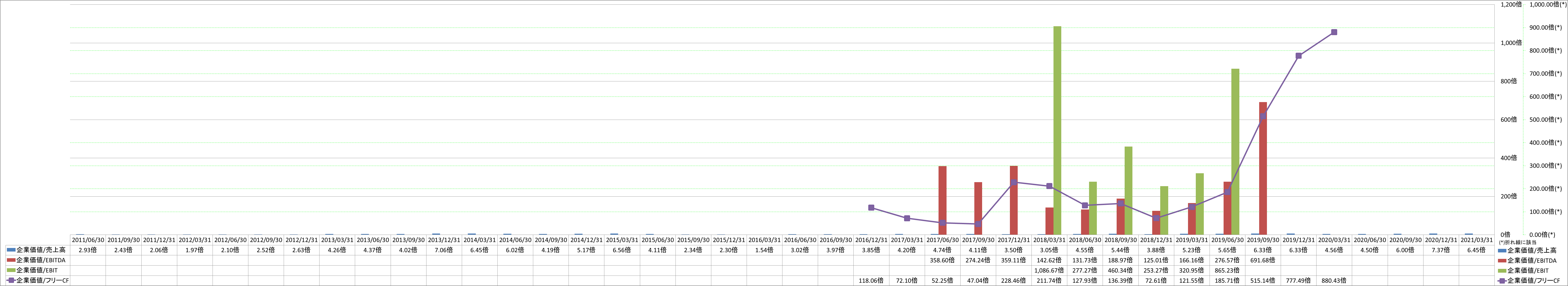 per-share-data-4