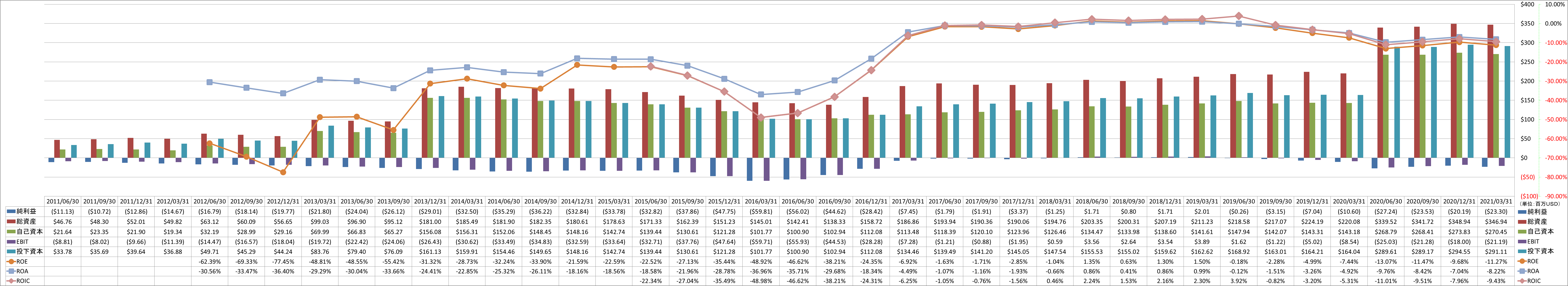 profitability-2