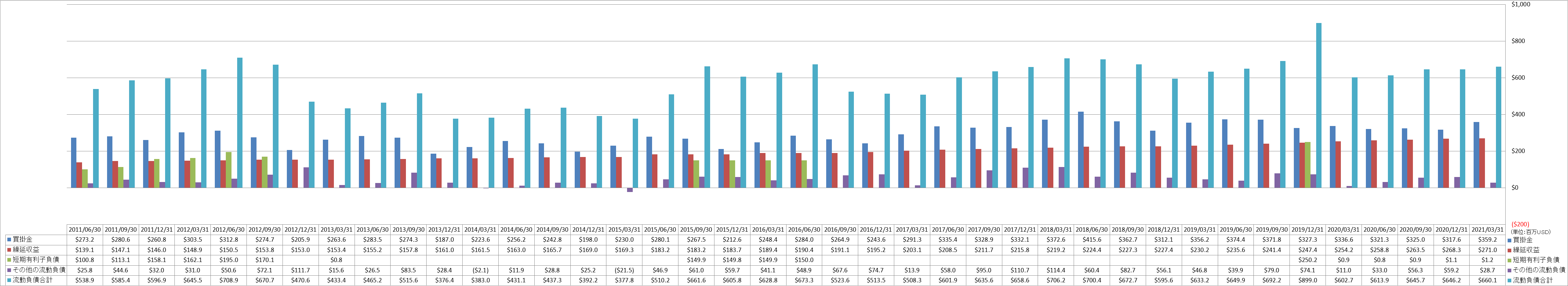 current-liabilities