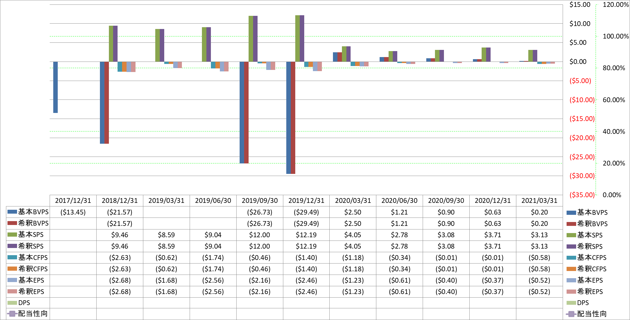 per-share-data-1