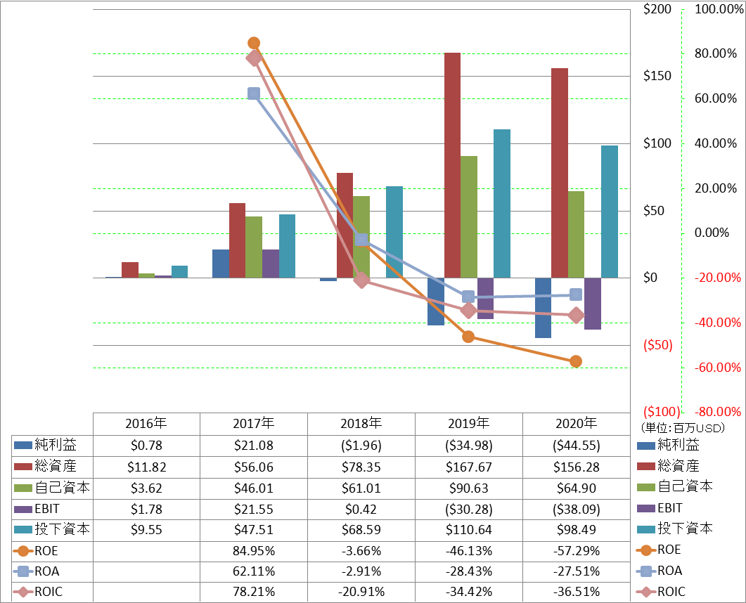 profitability-2