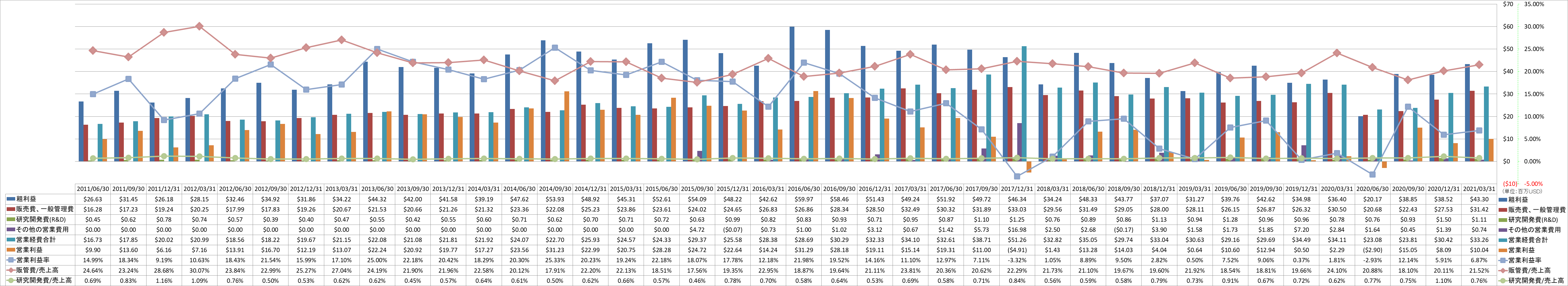 operating-income