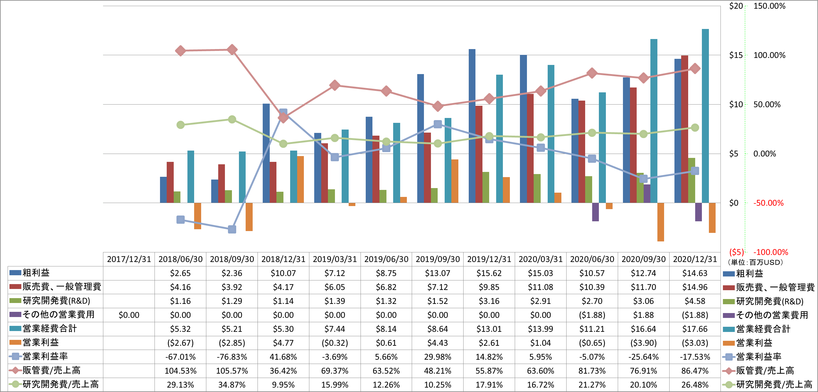 operating-income