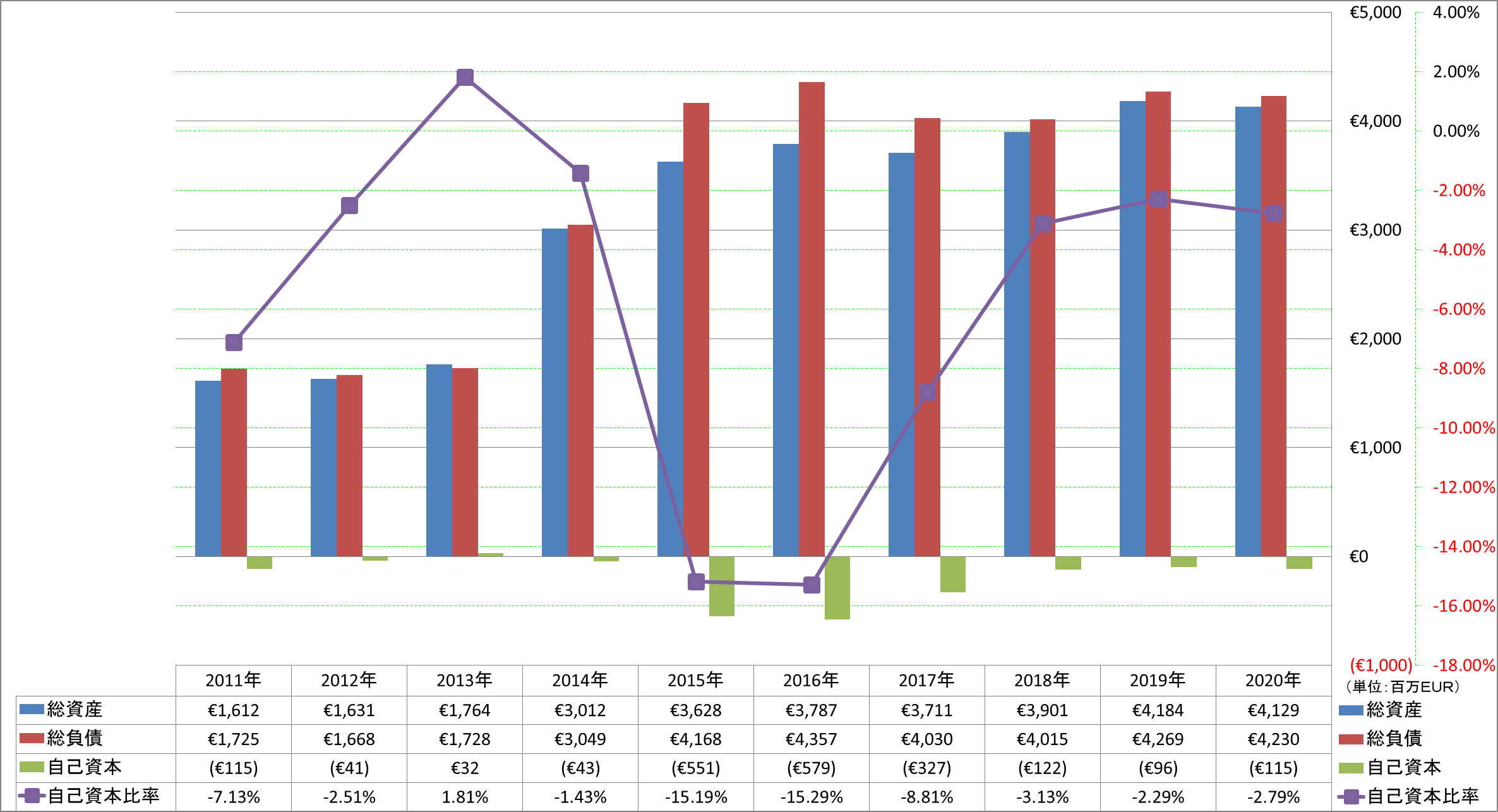 financial-soundness-1