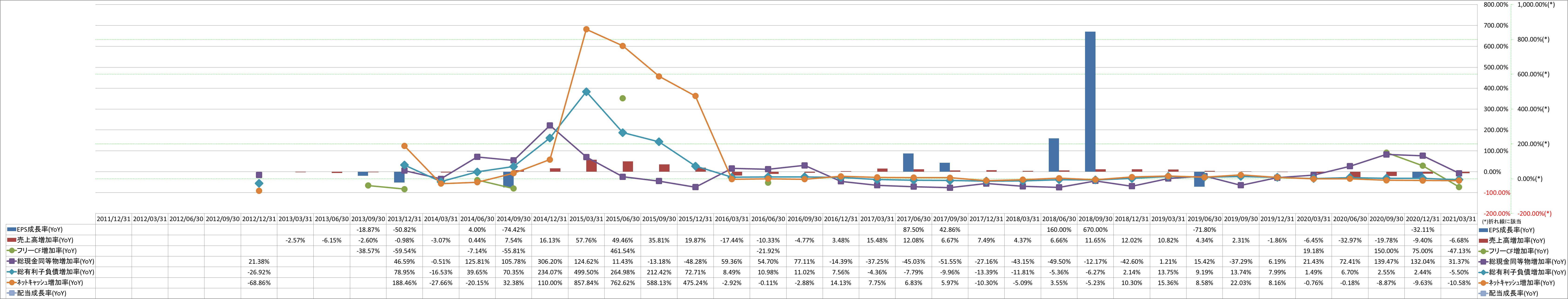 growth-rate