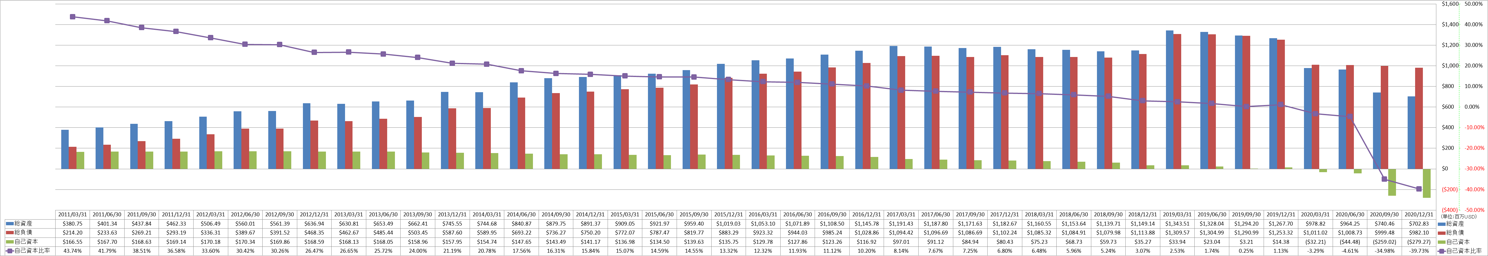 financial-soundness-1