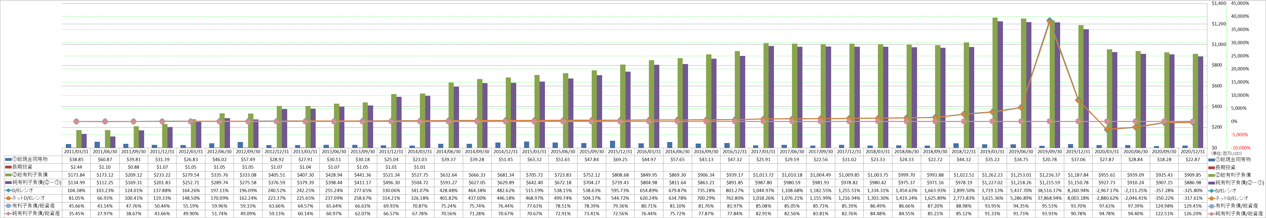 financial-soundness-3