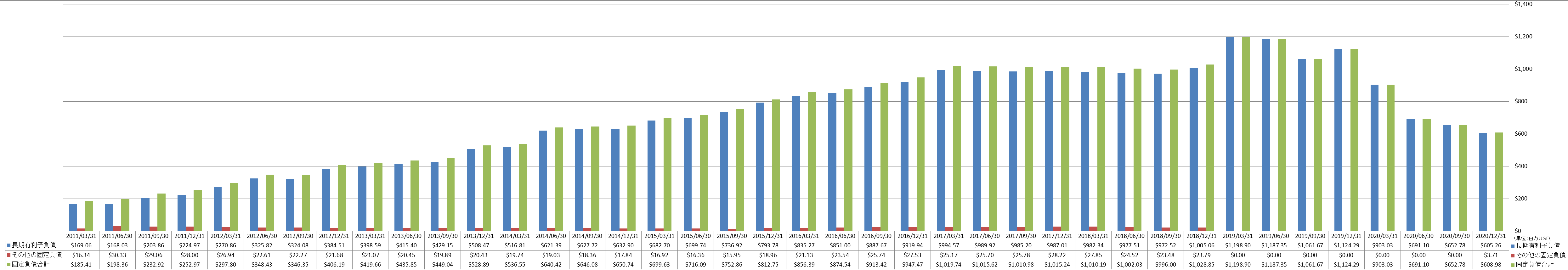 long-term-liabilities