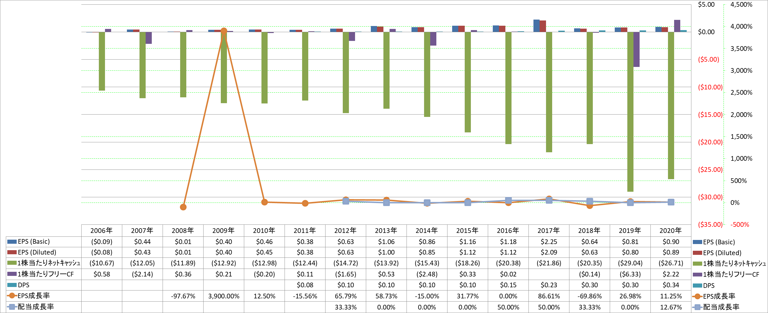 per-share-data-2