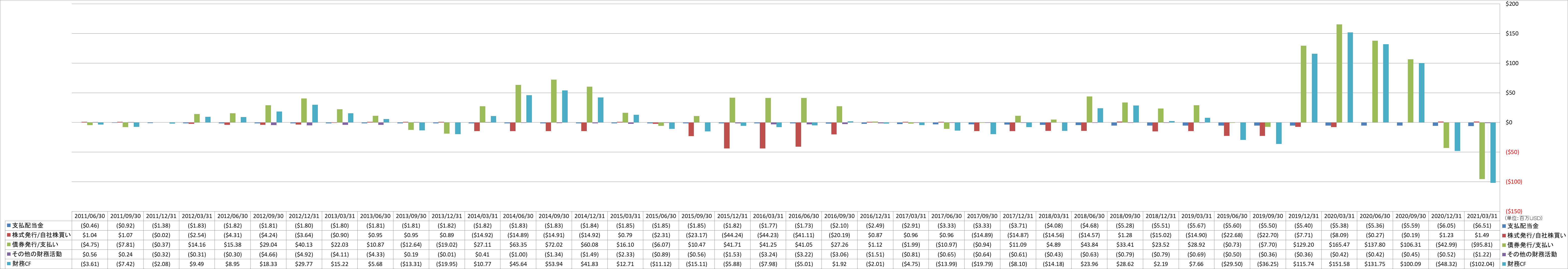 financing-cash-flow