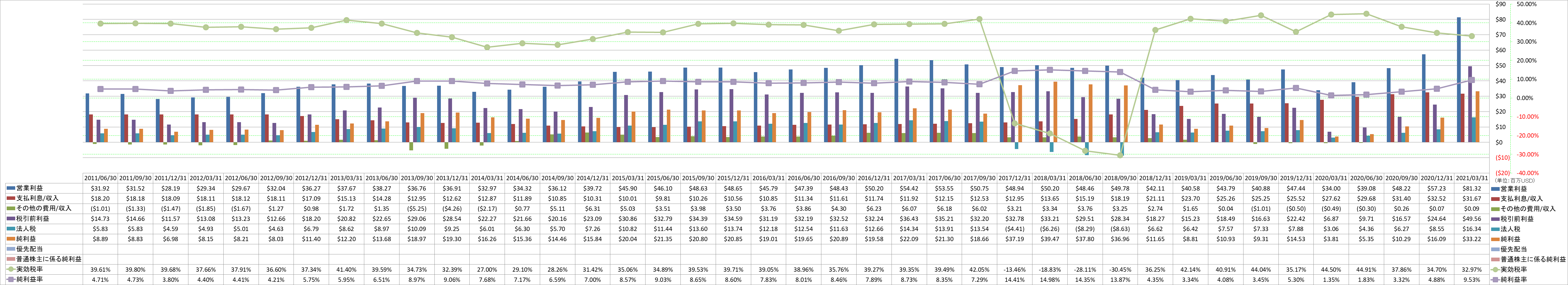 net-income