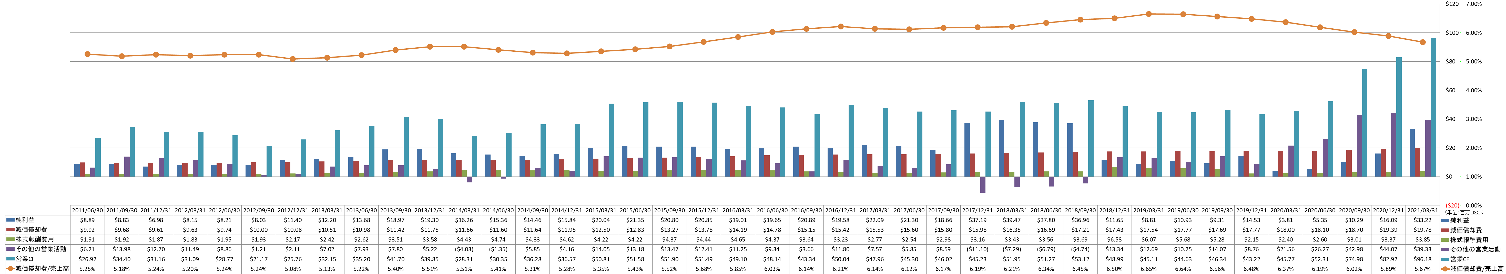 operating-cash-flow