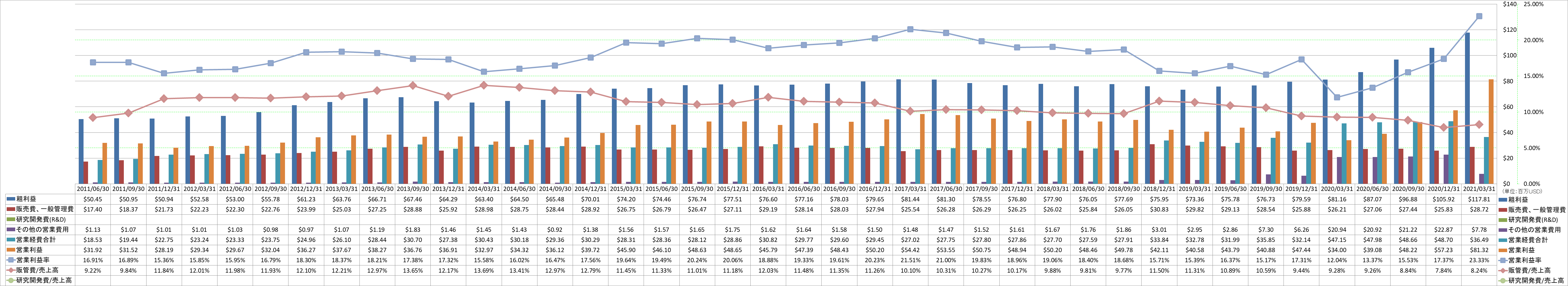 operating-income