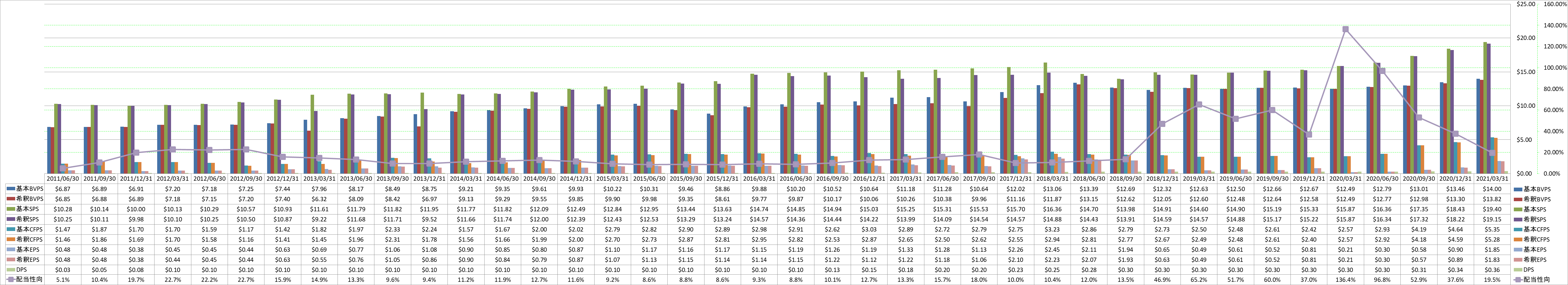 per-share-data-1