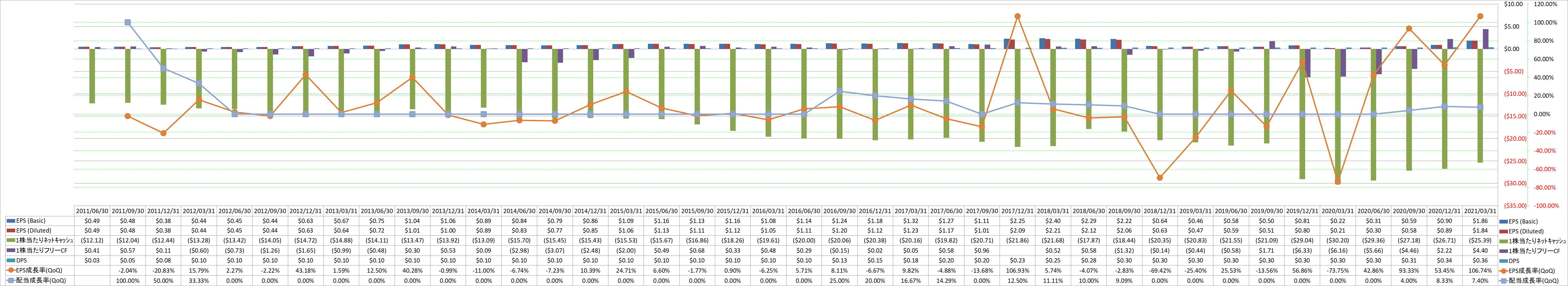 per-share-data-2