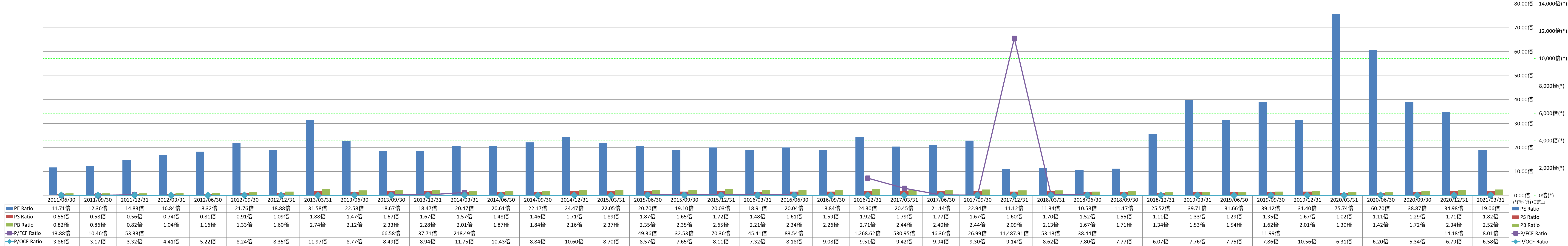 per-share-data-3