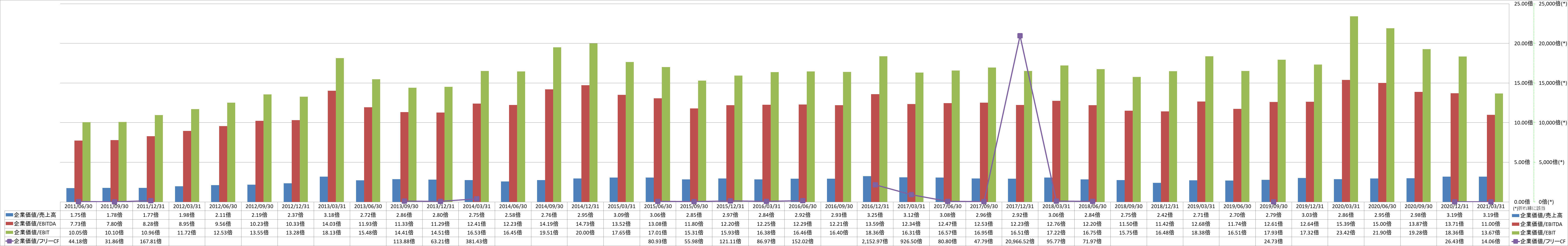 per-share-data-4