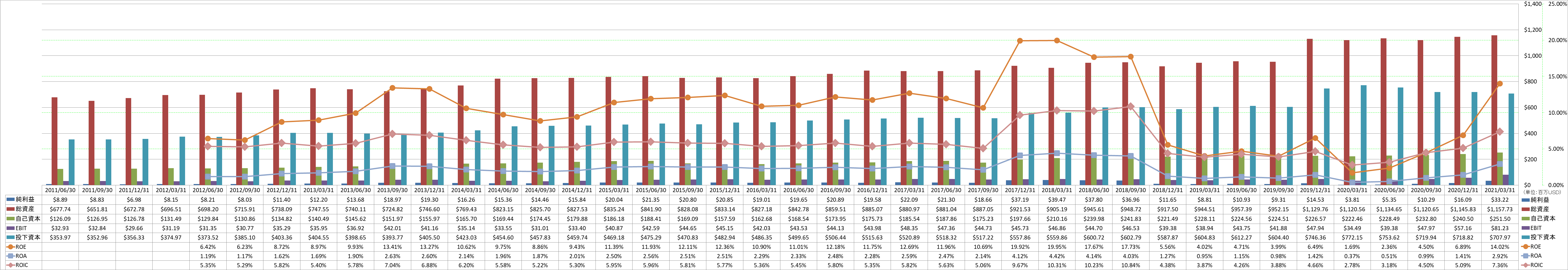 profitability-2