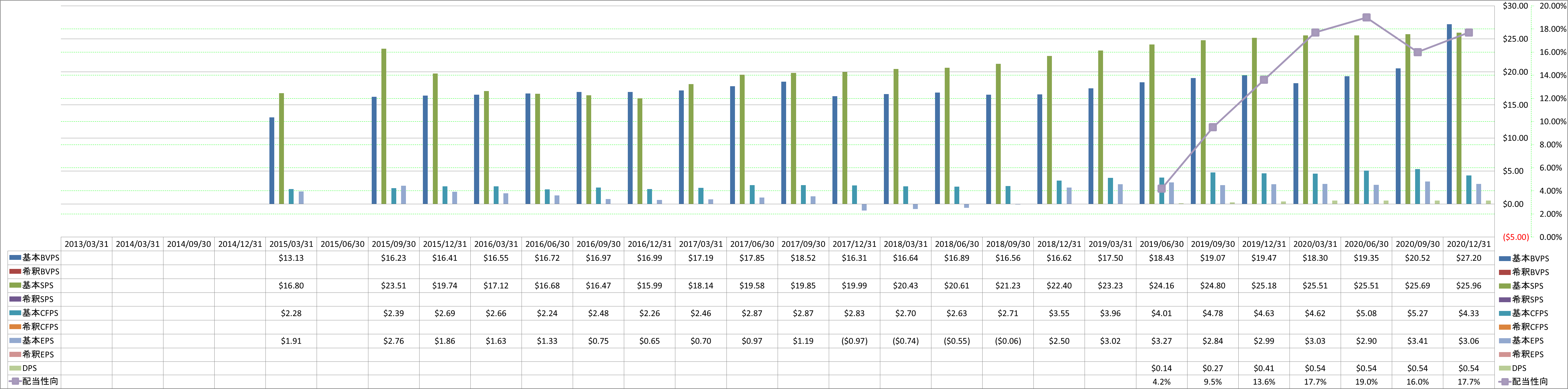 per-share-data-1