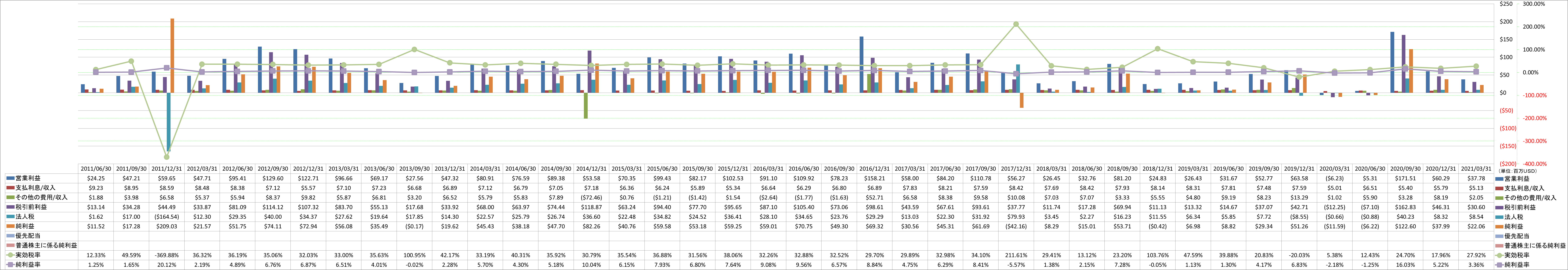 net-income