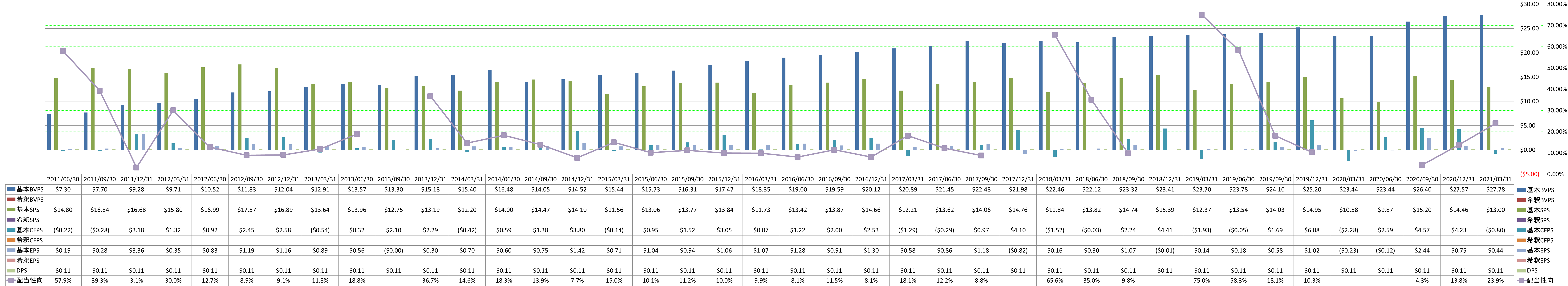 per-share-data-1