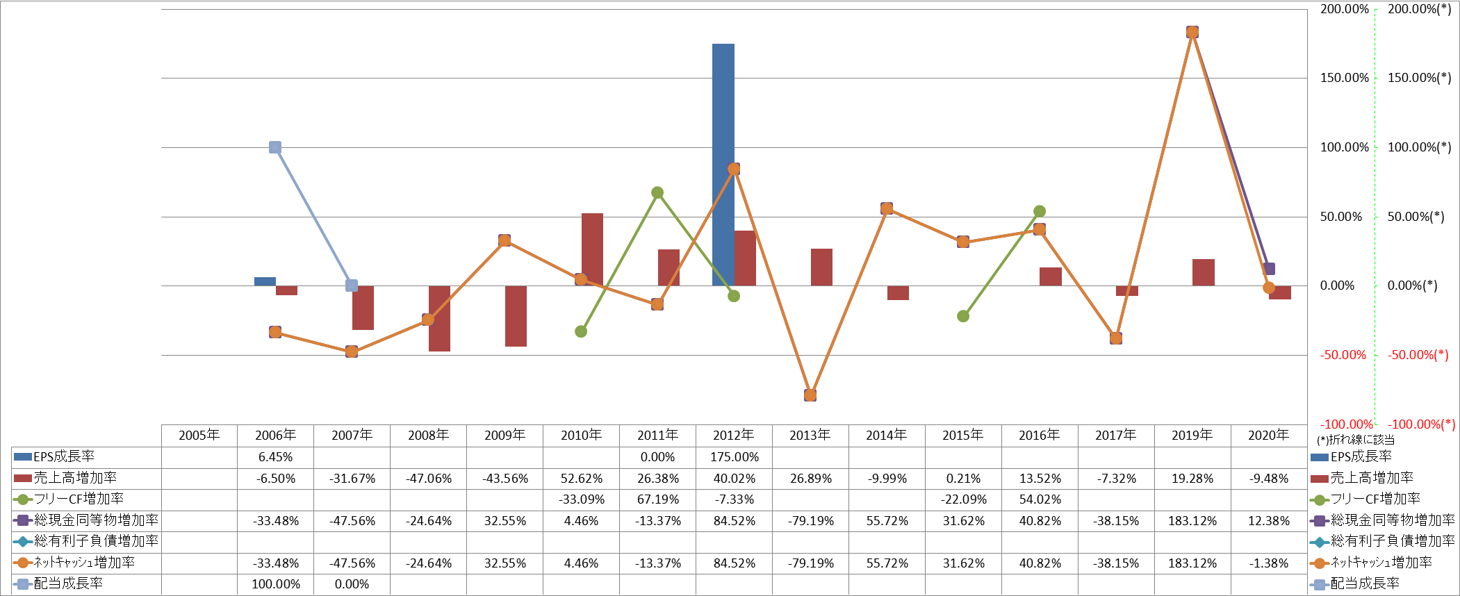 growth-rate