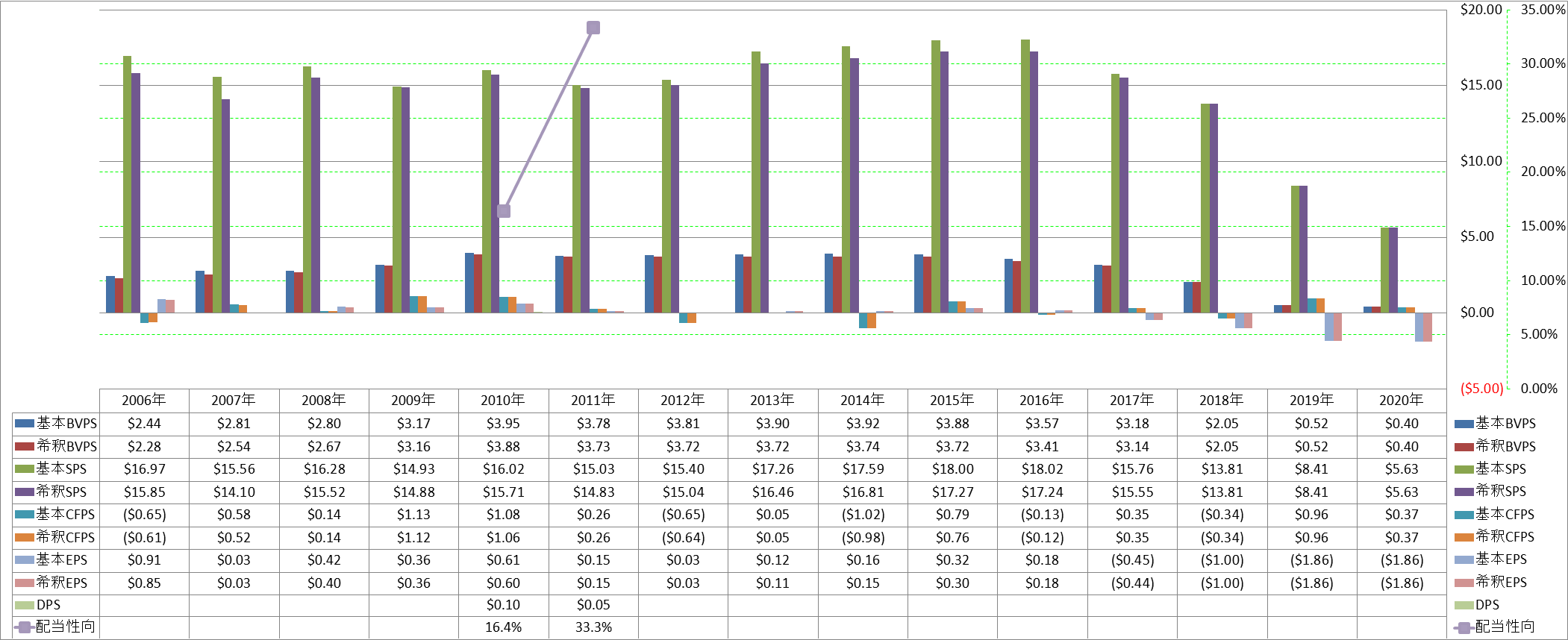 per-share-data-1