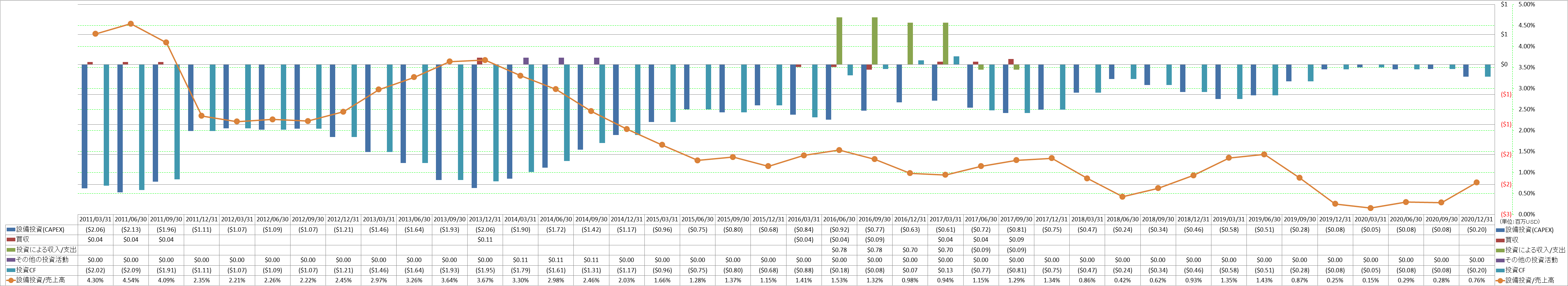 investing-cash-flow